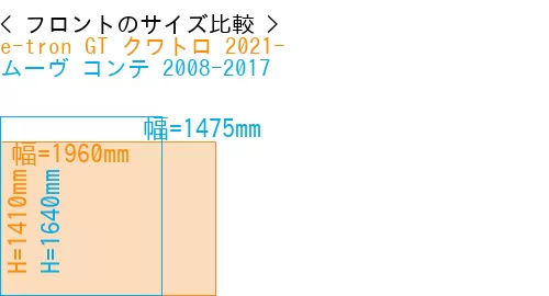 #e-tron GT クワトロ 2021- + ムーヴ コンテ 2008-2017
